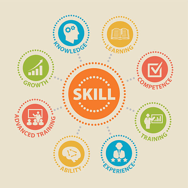 Skill Development Campaign